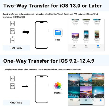RoyalSavings 5-in-1 SD card reader for iPhone, iPad, Android with dual USB-C and Lightning ports, supporting SD, MicroSD, and USB 3.0.
