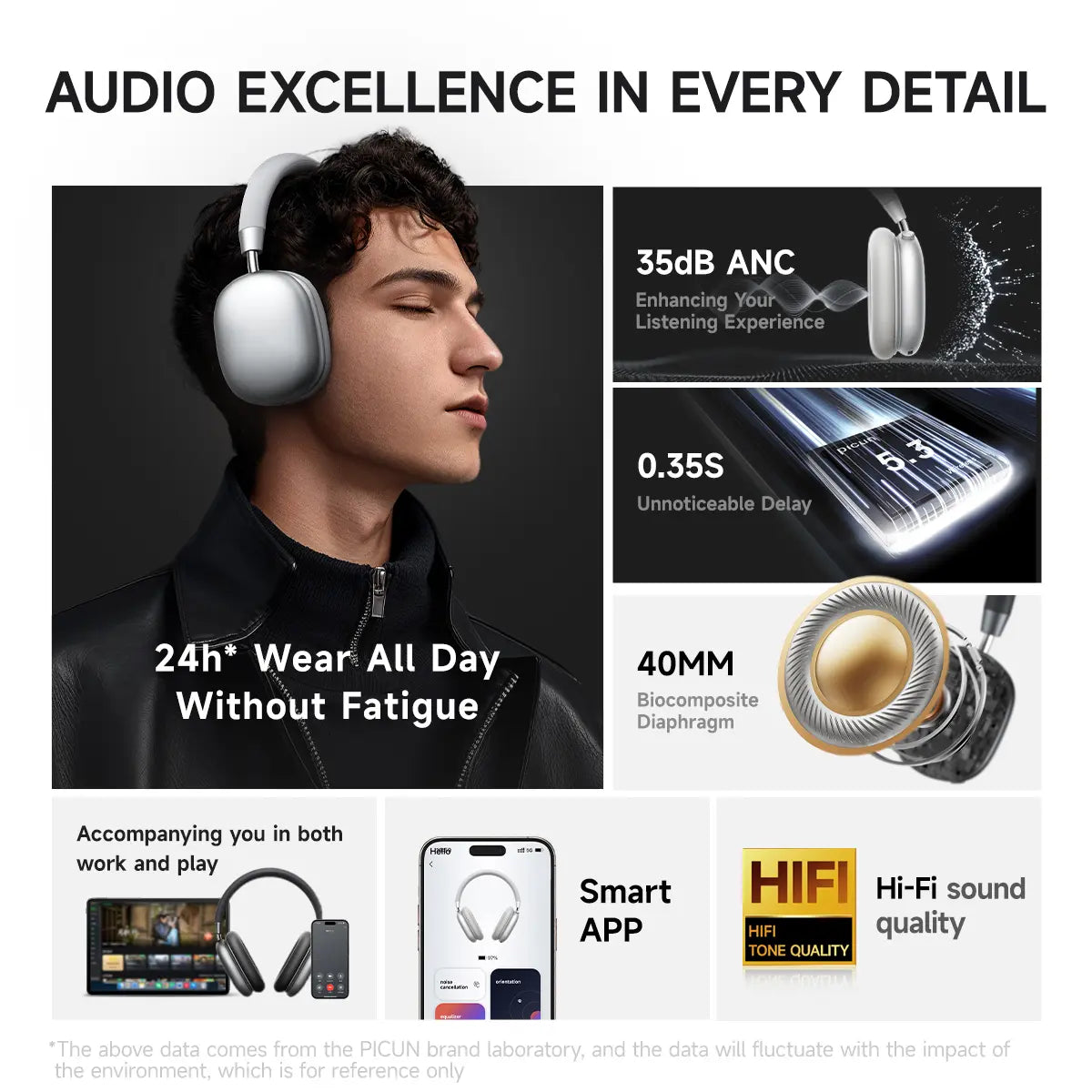 Picun F5 ANC wireless headphones with Bluetooth, over-ear design, black color, and cushioned ear cups for comfortable listening.
