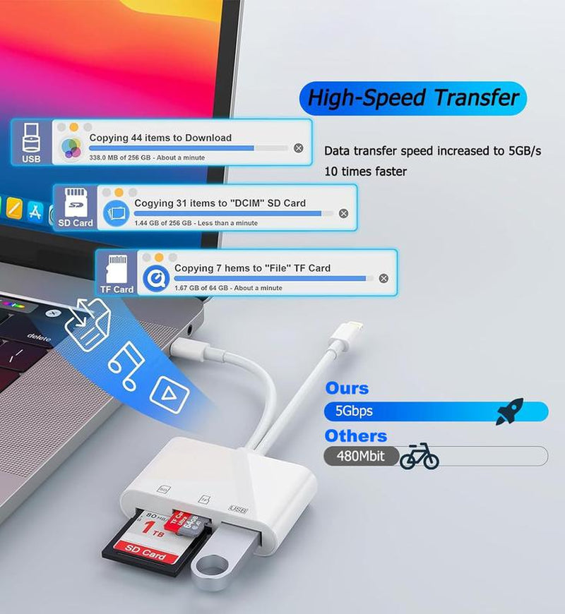 RoyalSavings 5-in-1 SD card reader for iPhone, iPad, Android with dual USB-C and Lightning ports, supporting SD, MicroSD, and USB 3.0.
